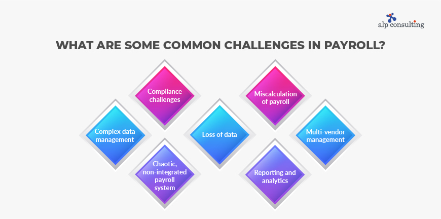 Global Payroll Complexity