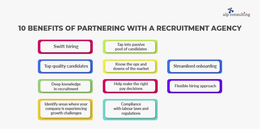 What are the Benefits of Partnering with a Recruitment Agency?