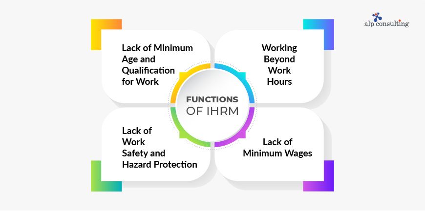 Statutory Compliance Issues in Manufacturing