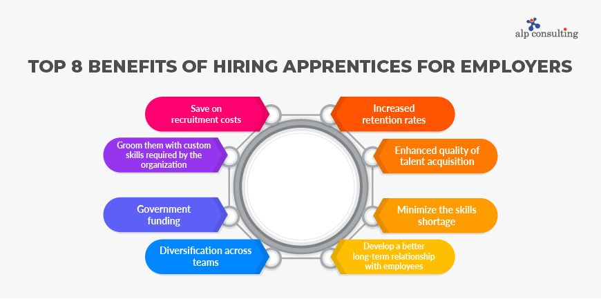 What are the Benefits of Apprenticeships for Employers?