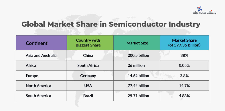 semiconductor recruitment