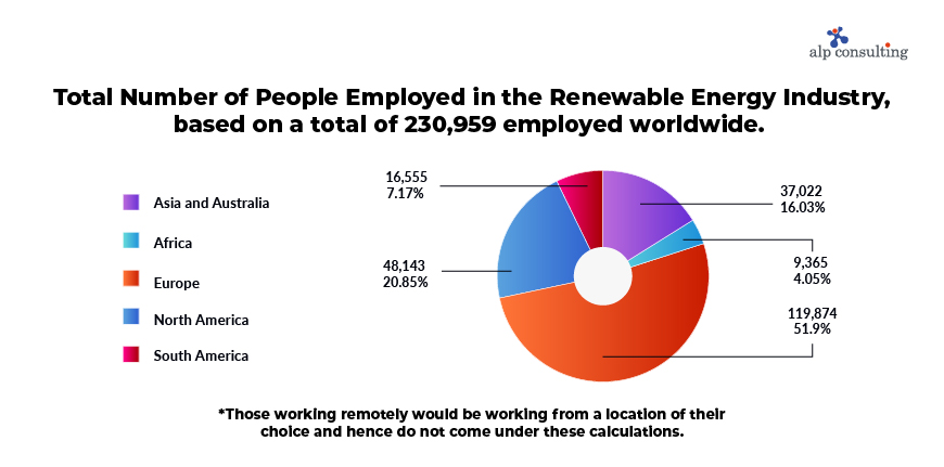 renewable energy recruitment