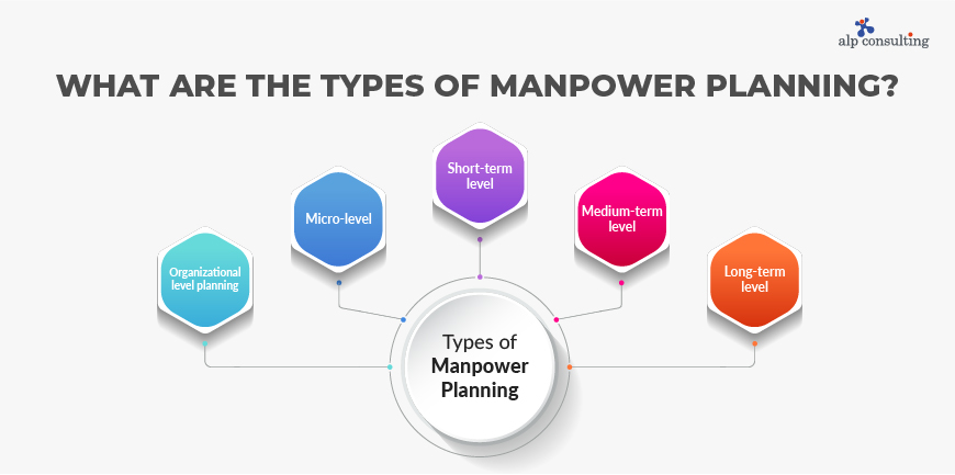 types of manpower planning