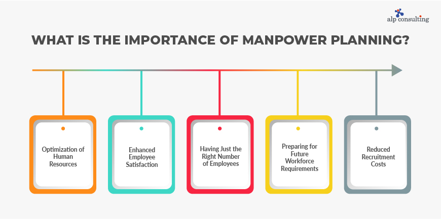 Importance of Manpower Planning
