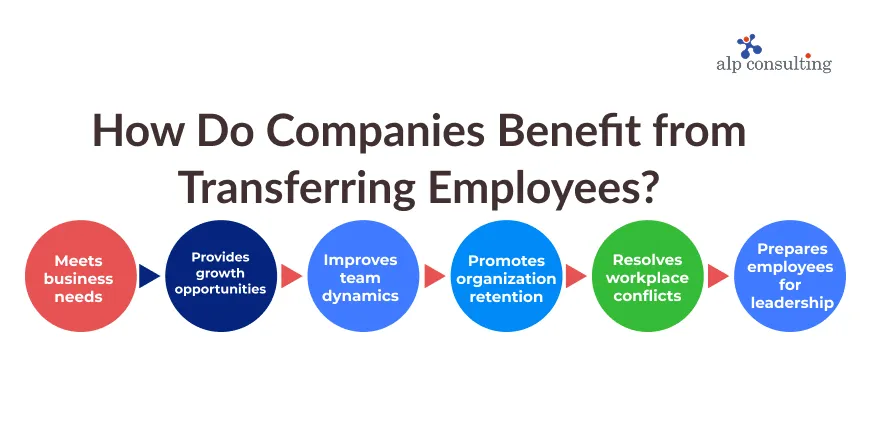 Benefit from Transferring Employees