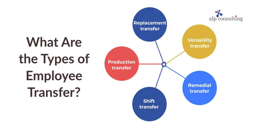 Types of Employee Transfer