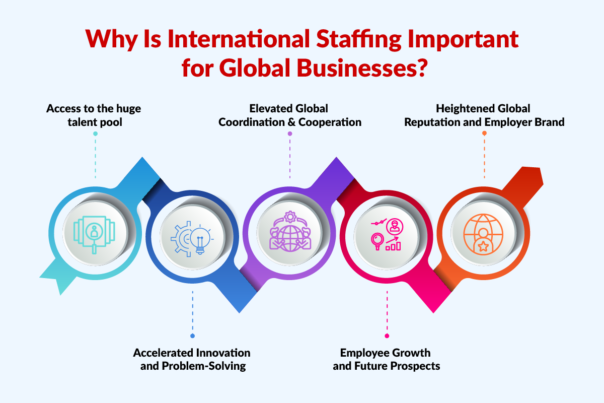 Why Is International Staffing Important for Global Businesses?