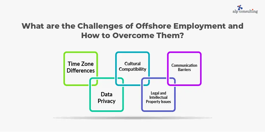 Challenges of Offshore Employment