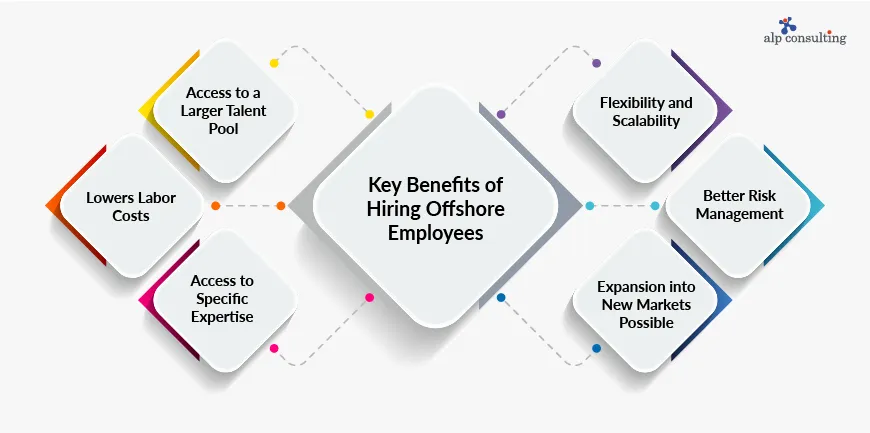 Key Benefits of Hiring Offshore Employees