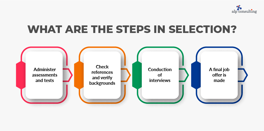 steps in selection Process