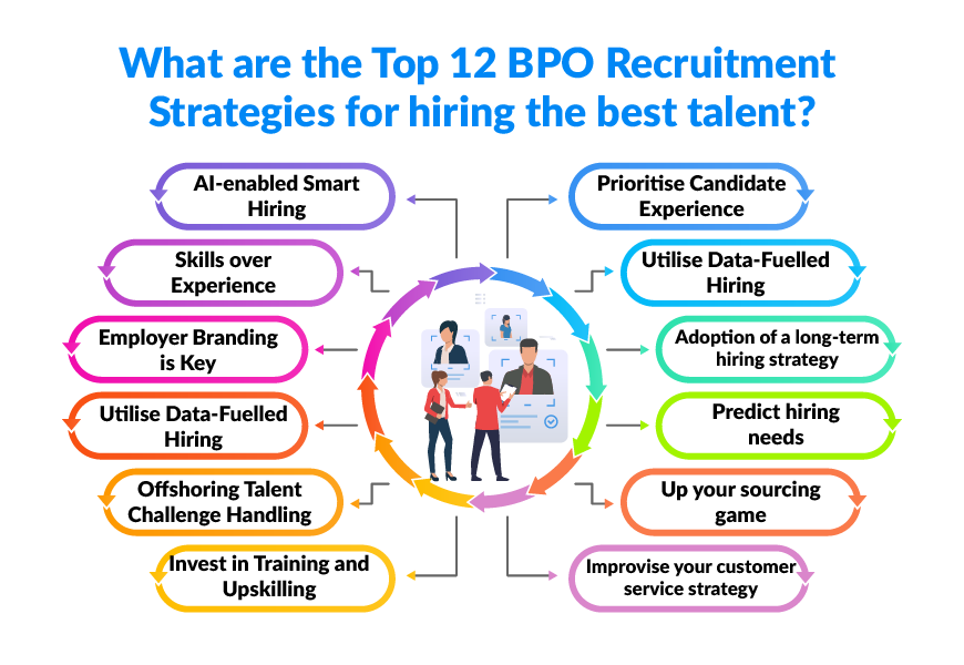 Top 12 BPO Recruitment Strategies for hiring the best talent