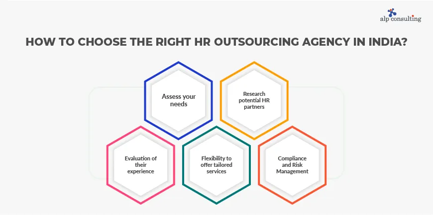 Choose the Right HR Outsourcing Agency
