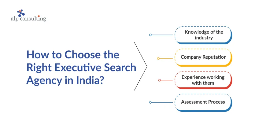 Choose the Right Executive Search Agency