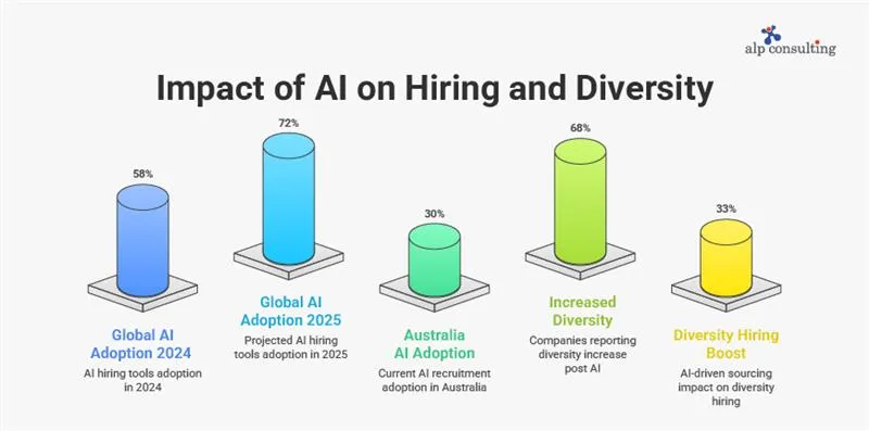 reasons why ethical AI is critical in recruitment