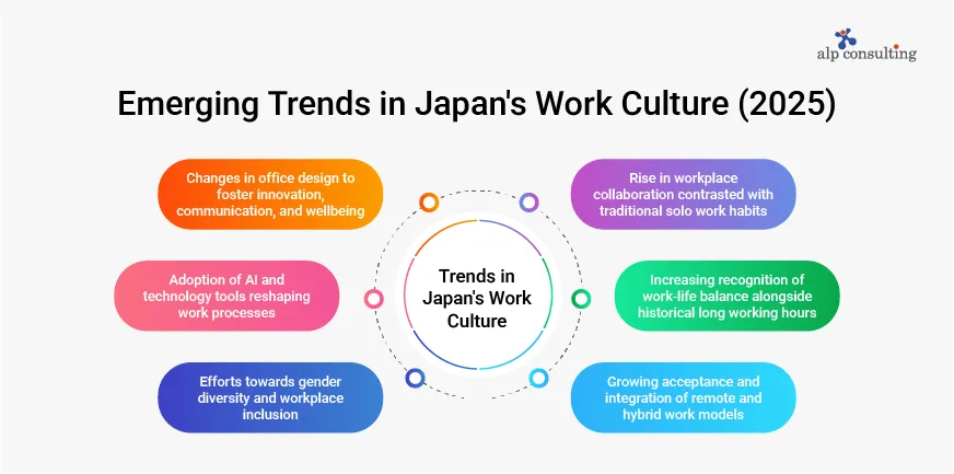 Trends in Japan's Work Culture