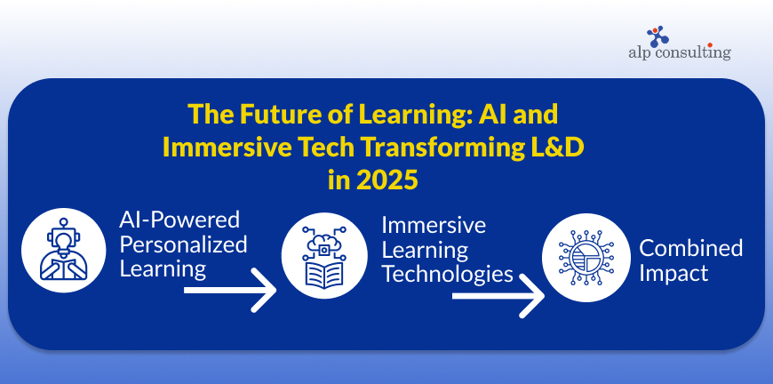 AI in Learning & Development
