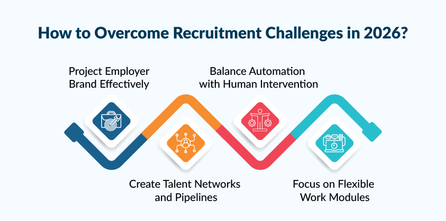 Steps to Overcome Recruitment Challenges
