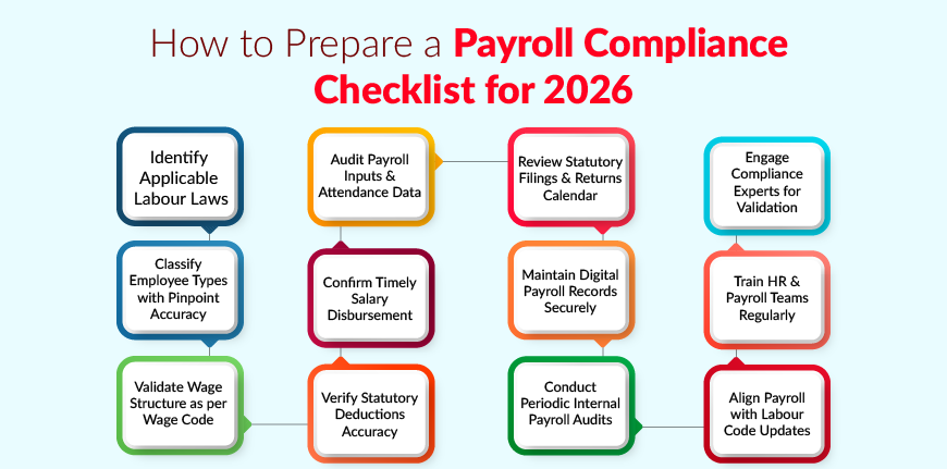 Payroll Compliance Checklist for 2026