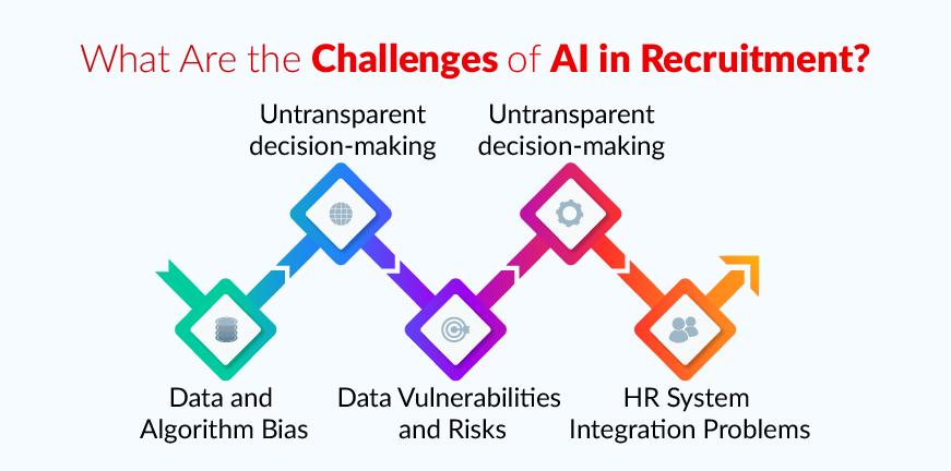 Challenges of AI in Recruitment