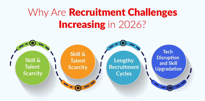 Reason for Increase in Recruitment Challenges in 2026