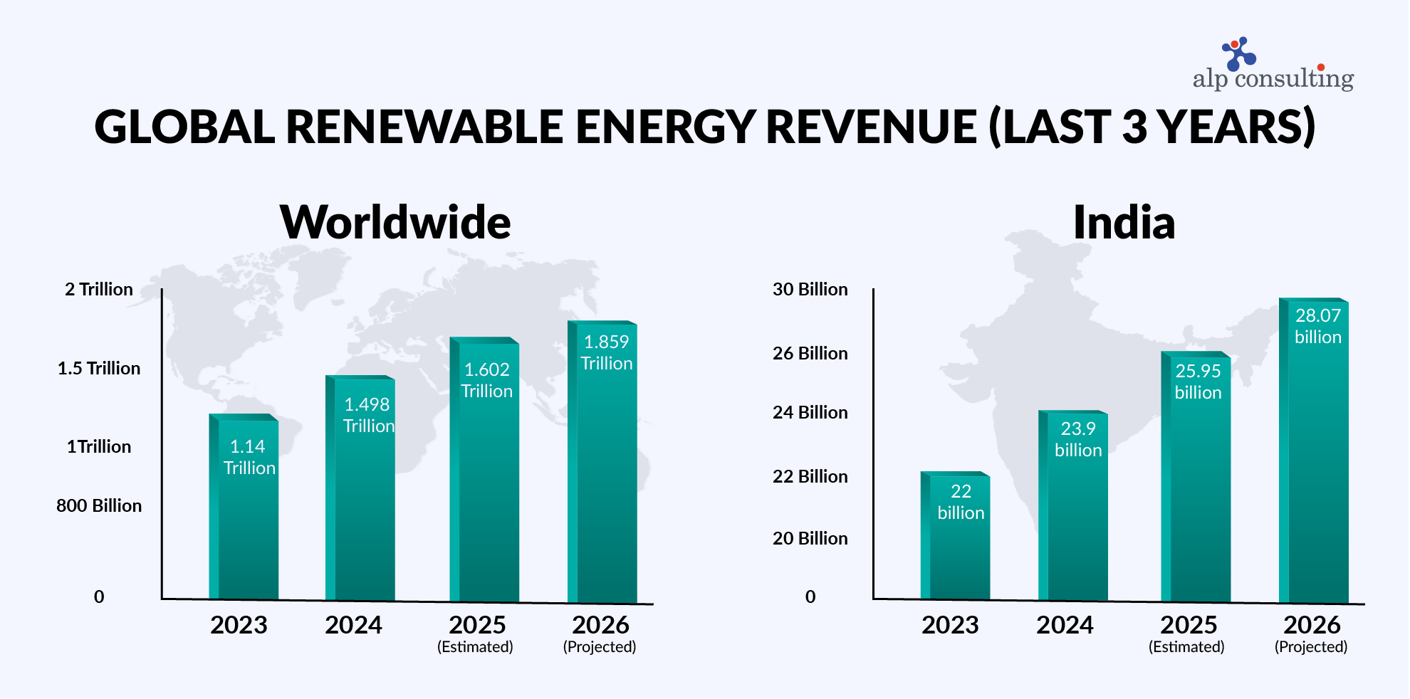 Renewable Energy Recruitment Services