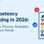 Competency Mapping in 2026- Meaning, Process