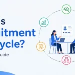 What is Recruitment Life Cycle